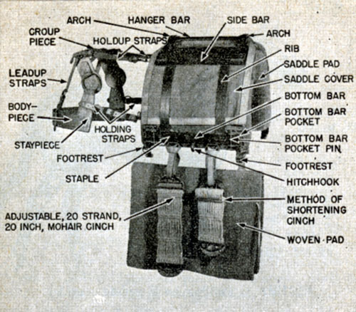 M1924 Phillips Pack Saddle diagram.